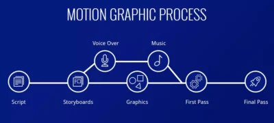 فيديو موشن جرافيك احترافي